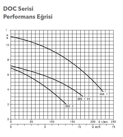 Gouldps Pumps DOC Serisi